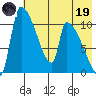 Egegik tide chart for Friday, May 19, 2023