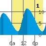 Egegik tide chart for Monday, May 1, 2023