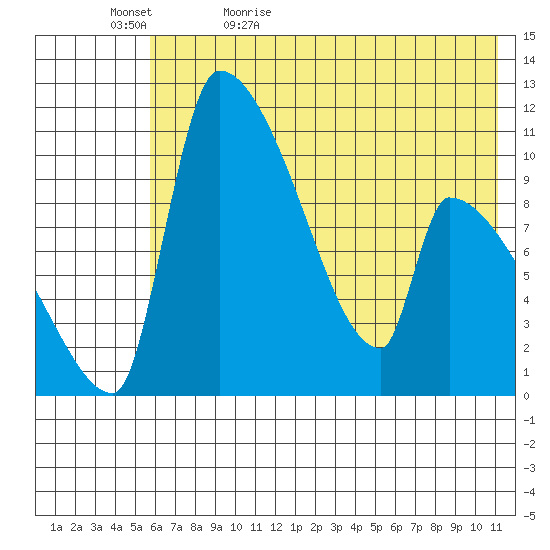 Egegik tide chart for Wednesday, May 24, 2023