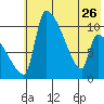 Egegik tide chart for Friday, May 26, 2023