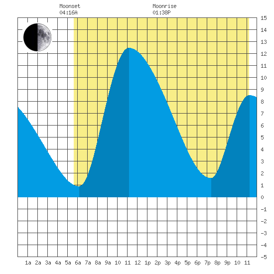 Egegik tide chart for Saturday, May 27, 2023