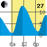 Egegik tide chart for Saturday, May 27, 2023