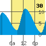 Egegik tide chart for Tuesday, May 30, 2023