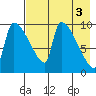 Egegik tide chart for Wednesday, May 3, 2023