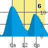 Egegik tide chart for Saturday, May 6, 2023