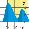 Egegik tide chart for Sunday, May 7, 2023