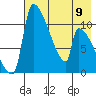 Egegik tide chart for Tuesday, May 9, 2023