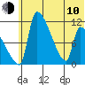 Egegik tide chart for Saturday, June 10, 2023