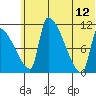 Egegik tide chart for Monday, June 12, 2023