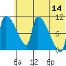 Egegik tide chart for Wednesday, June 14, 2023