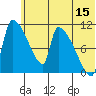 Egegik tide chart for Thursday, June 15, 2023