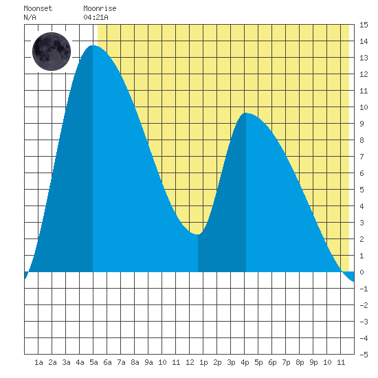 Egegik tide chart for Saturday, June 17, 2023