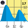 Egegik tide chart for Saturday, June 17, 2023