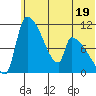 Egegik tide chart for Monday, June 19, 2023