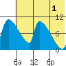 Egegik tide chart for Thursday, June 1, 2023