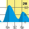 Egegik tide chart for Tuesday, June 20, 2023