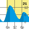 Egegik tide chart for Wednesday, June 21, 2023
