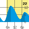 Egegik tide chart for Thursday, June 22, 2023
