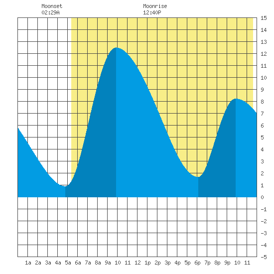 Egegik tide chart for Saturday, June 24, 2023