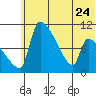 Egegik tide chart for Saturday, June 24, 2023
