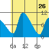 Egegik tide chart for Monday, June 26, 2023
