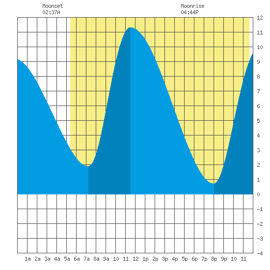Egegik tide chart for Tuesday, June 27, 2023