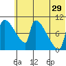 Egegik tide chart for Thursday, June 29, 2023