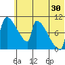 Egegik tide chart for Friday, June 30, 2023
