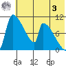 Egegik tide chart for Saturday, June 3, 2023