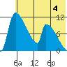 Egegik tide chart for Sunday, June 4, 2023