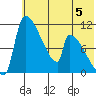 Egegik tide chart for Monday, June 5, 2023