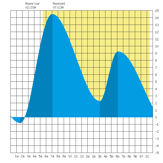 Egegik tide chart for Tuesday, June 6, 2023