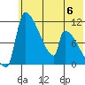 Egegik tide chart for Tuesday, June 6, 2023