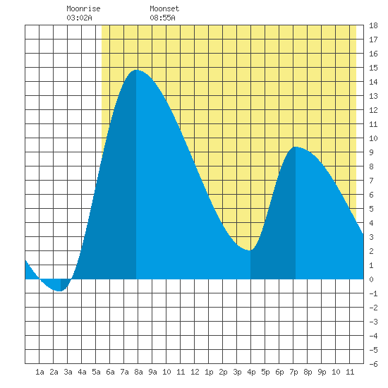 Egegik tide chart for Wednesday, June 7, 2023