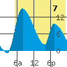 Egegik tide chart for Wednesday, June 7, 2023