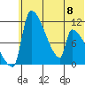 Egegik tide chart for Thursday, June 8, 2023