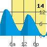 Egegik tide chart for Friday, July 14, 2023