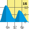 Egegik tide chart for Sunday, July 16, 2023
