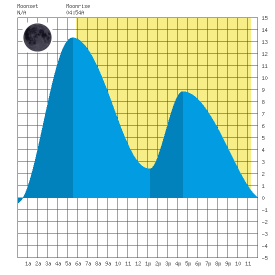 Egegik tide chart for Monday, July 17, 2023