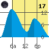 Egegik tide chart for Monday, July 17, 2023