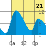 Egegik tide chart for Friday, July 21, 2023