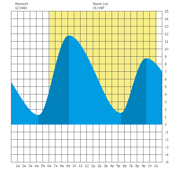 Egegik tide chart for Sunday, July 23, 2023