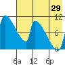 Egegik tide chart for Saturday, July 29, 2023