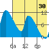 Egegik tide chart for Sunday, July 30, 2023