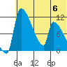 Egegik tide chart for Thursday, July 6, 2023