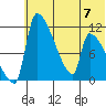 Egegik tide chart for Friday, July 7, 2023