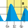 Egegik tide chart for Saturday, July 8, 2023