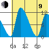 Egegik tide chart for Sunday, July 9, 2023