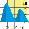 Egegik tide chart for Tuesday, August 15, 2023