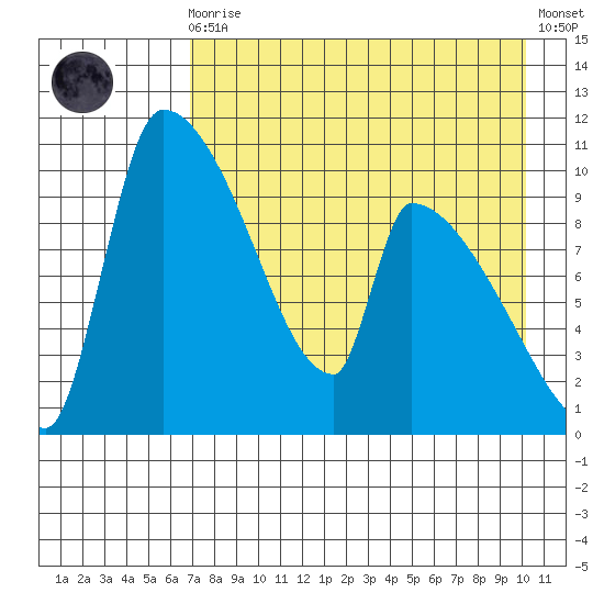 Egegik tide chart for Wednesday, August 16, 2023